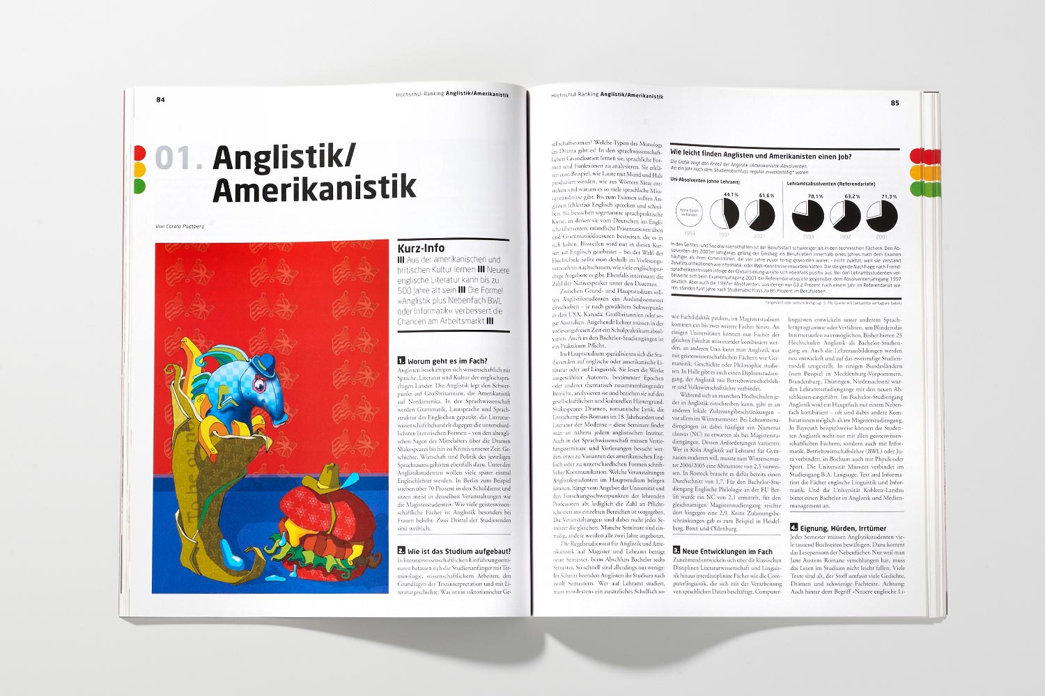 DIE ZEIT Studienführer Anglistik Amerikanistik Illustration Anja Nolte © www.anjanolte.com